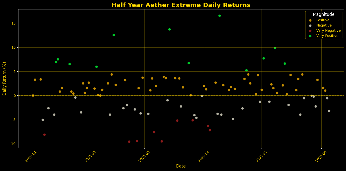Aether Extreme Scatter Plot