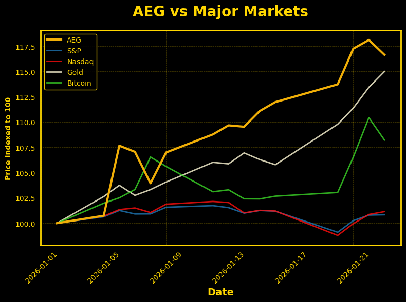 Notable Stock Choices